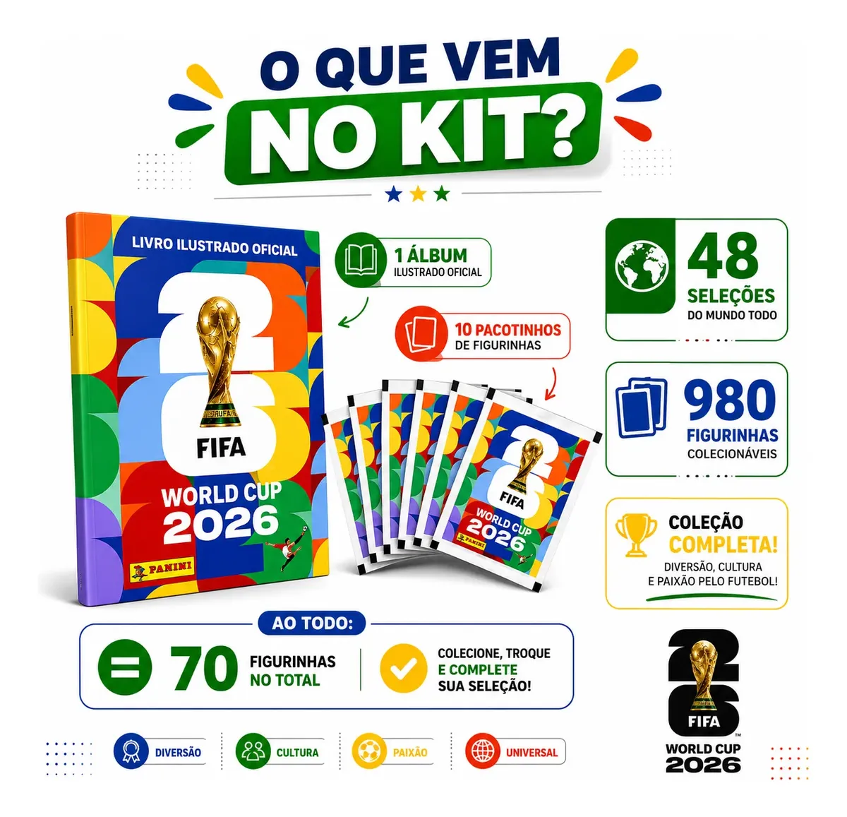 Infográfico oficial mostrando o conteúdo do kit: 1 álbum ilustrado oficial, 10 pacotinhos de figurinhas, 48 seleções do mundo todo, 980 figurinhas colecionáveis, 70 figurinhas no total